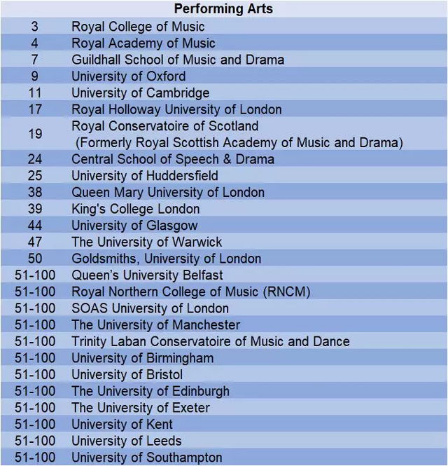 2019年QS世界大学表演艺术学科排名top100英国大学.jpg