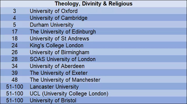 2019年QS世界大学神学与宗教学学科排名top100英国大学.jpg