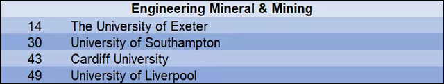 2019年QS世界大学采矿工程学科排名top100英国大学.jpg