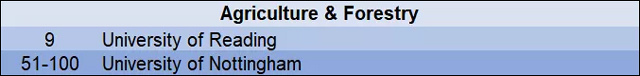 2019年QS世界大学农业与林业学科排名top100英国大学.jpg