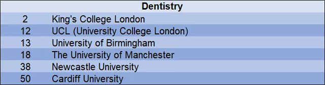 2019年QS世界大学口腔医学学科排名top100英国大学.jpg
