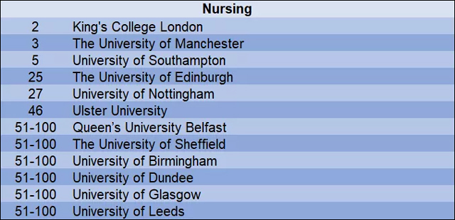 2019年QS世界大学护理学学科排名top100英国大学.jpg