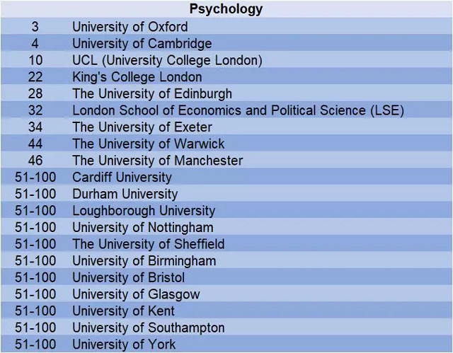 2019年QS世界大学心理学学科排名top100英国大学.jpg
