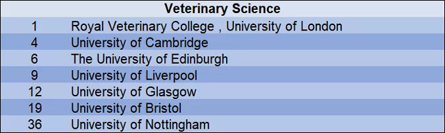 2019年QS世界大学兽医学学科排名top100英国大学.jpg