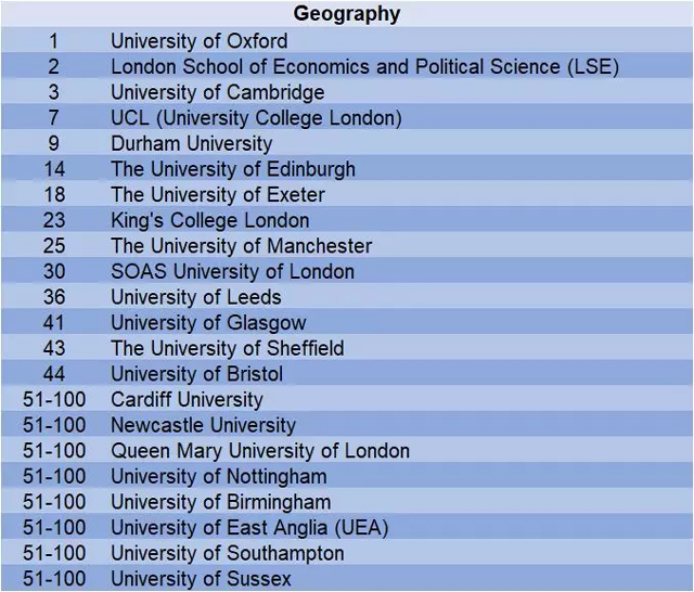 2019年QS世界大学地理学学科排名top100英国大学.jpg