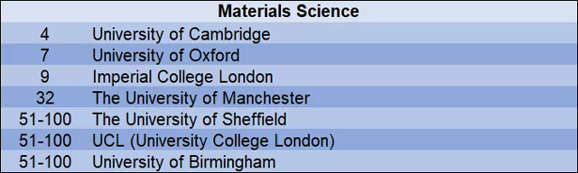 2019年QS世界大学材料科学学科排名top100英国大学.jpg