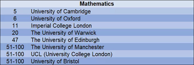 2019年QS世界大学数学学科排名top100英国大学.jpg