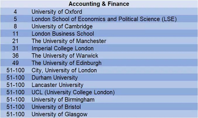 2019年QS世界大学会计与金融学科排名top100英国大学.jpg