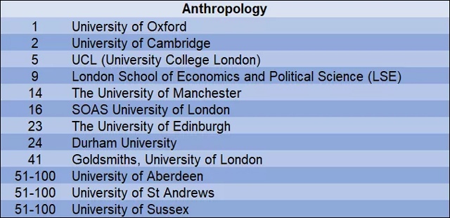 2019年QS世界大学人类学学科排名top100英国大学.jpg