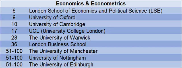 2019年QS世界大学经济学与计量经济学学科排名top100英国大学.jpg