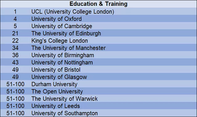 2019年QS世界大学教育与培训学科排名top100英国大学.jpg