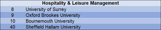 2019年QS世界大学酒店管理学科排名top100英国大学.jpg
