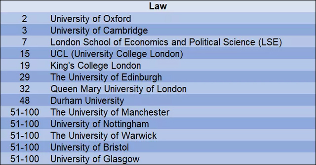2019年QS世界大学法律学科排名top100英国大学.jpg