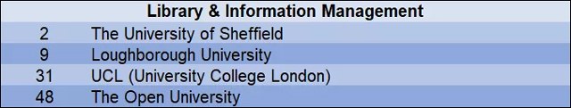 2019年QS世界大学图书馆与信息管理学学科排名top100英国大学.jpg