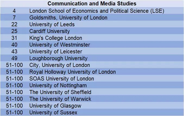 2019年QS世界大学传播与媒体管理学科排名top100英国大学.jpg