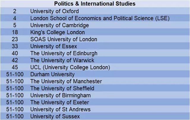 2019年QS世界大学政治与国际研究学科排名top100英国大学.jpg