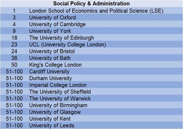 2019年QS世界大学社会政策与管理学科排名top100英国大学.jpg