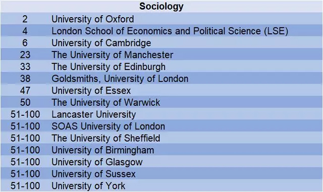 2019年QS世界大学社会学学科排名top100英国大学.jpg