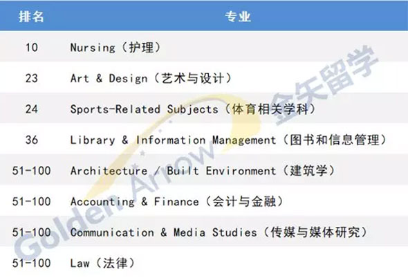 悉尼科技大学优势专业.jpg
