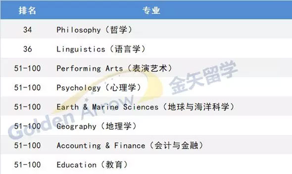 麦考瑞大学优势专业.jpg