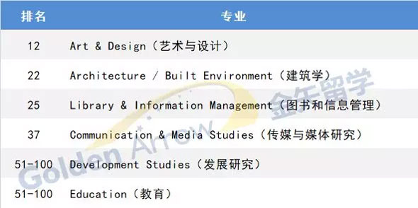 皇家墨尔本理工大学优势专业.jpg