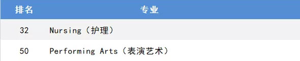格里菲斯大学优势专业.jpg