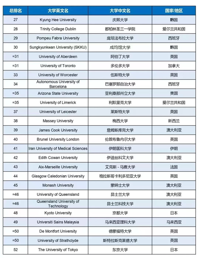 THE泰晤士高等教育世界大学影响力排名.jpg