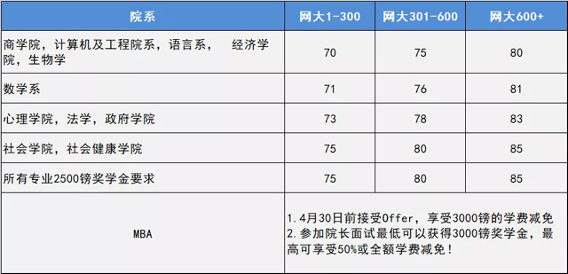 埃塞克斯大学研究生申请要求及奖学金要求.jpg