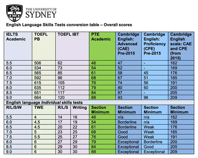 悉尼大学语言要求.jpg