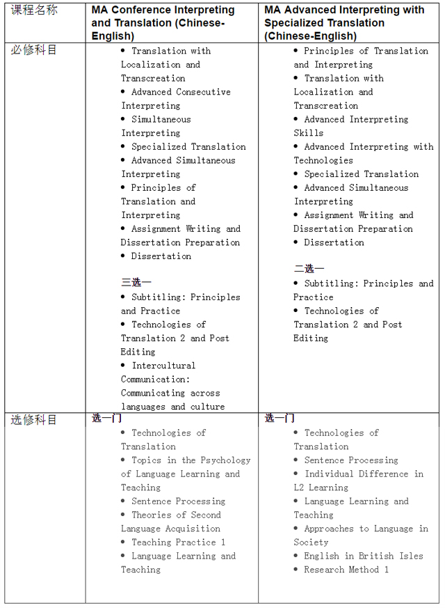 埃塞克斯大学口译硕士热门专业介绍.jpg