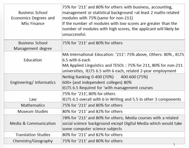 莱斯特大学2020年最新硕士入学要求.jpg