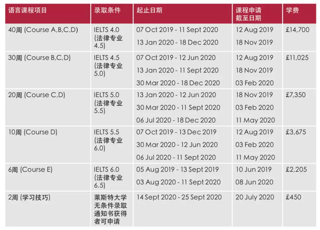 莱斯特大学语言课入学要求及费用.jpg