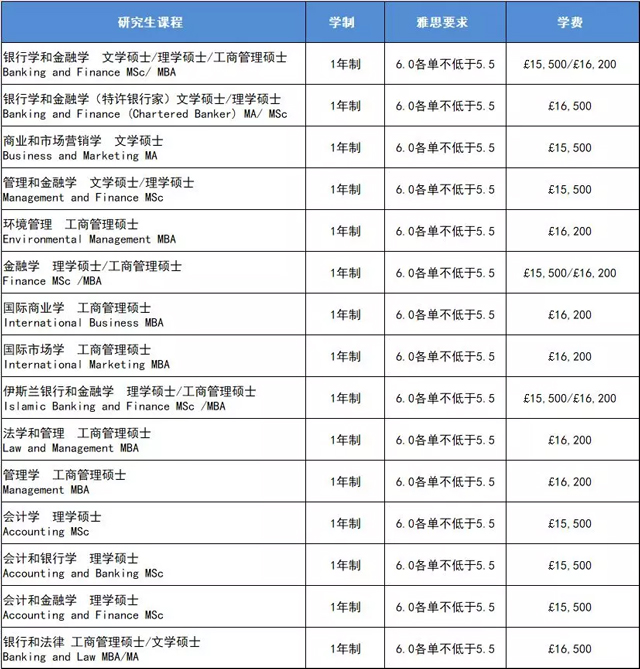 班戈大学商学院入学要求及费用.jpg 班戈大学商学院入学要求及费用.jpg