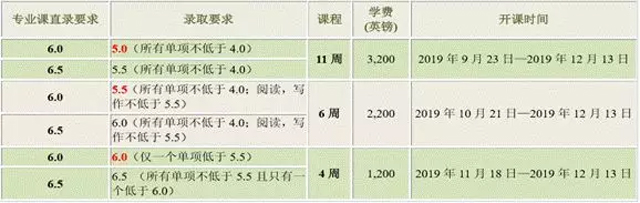 班戈大学语言课程录取要求及费用.jpg 班戈大学语言课程录取要求及费用.jpg
