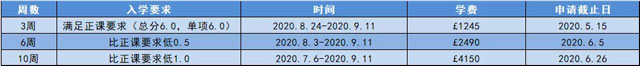 卡迪夫大学2020语言课入学要求.jpg 卡迪夫大学2020语言课入学要求.jpg