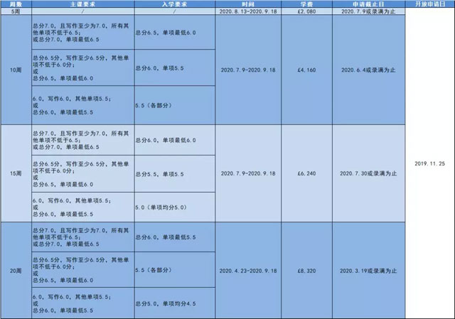 约克大学2020语言课入学要求及开课时间.jpg 约克大学2020语言课入学要求及开课时间.jpg