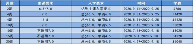 兰卡斯特大学2020语言课入学要求及费用.jpg 兰卡斯特大学2020语言课入学要求及费用.jpg