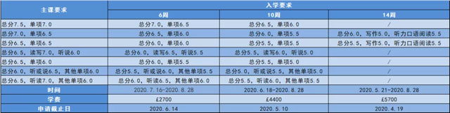 布里斯托大学2020语言班入学要求.jpg 布里斯托大学2020语言班入学要求.jpg