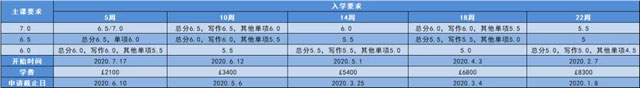 格拉斯哥大学2020语言课入学要求.jpg 格拉斯哥大学2020语言课入学要求.jpg