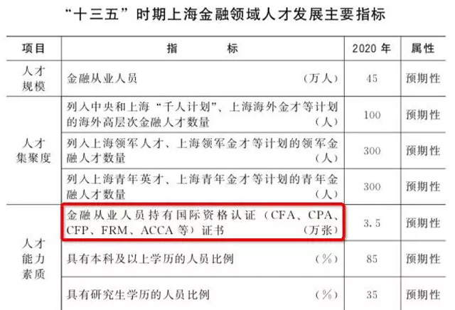 上海金融人才优待政策.jpg