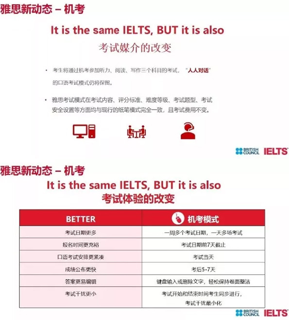 雅思机考变化.jpg 雅思机考变化.jpg